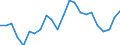 Statistische Information: Relatives Einkommensmedianverhältnis / Haushaltszusammensetzung: Ein Erwachsener / Altersklasse: 65 Jahre und mehr / Geschlecht: Männer / Geopolitische Meldeeinheit: Finnland
