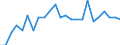 Statistische Information: Relatives Einkommensmedianverhältnis / Haushaltszusammensetzung: Ein Erwachsener / Altersklasse: 65 Jahre und mehr / Geschlecht: Männer / Geopolitische Meldeeinheit: Norwegen