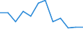Statistische Information: Relatives Einkommensmedianverhältnis / Haushaltszusammensetzung: Ein Erwachsener / Altersklasse: 65 Jahre und mehr / Geschlecht: Männer / Geopolitische Meldeeinheit: Montenegro