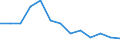 Statistische Information: Relatives Einkommensmedianverhältnis / Haushaltszusammensetzung: Ein Erwachsener / Altersklasse: 65 Jahre und mehr / Geschlecht: Männer / Geopolitische Meldeeinheit: Serbien