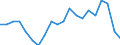 Statistische Information: Relatives Einkommensmedianverhältnis / Haushaltszusammensetzung: Ein Erwachsener / Altersklasse: 65 Jahre und mehr / Geschlecht: Männer / Geopolitische Meldeeinheit: Türkei
