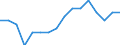 Type of household: Single person / Income and living conditions indicator: Persons aged 65 years and over compared to persons aged less than 65 years / Sex: Total / Geopolitical entity (reporting): Switzerland