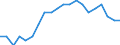 Statistische Information: Relatives Einkommensmedianverhältnis / Haushaltszusammensetzung: Ein Erwachsener / Altersklasse: 65 Jahre und mehr / Geschlecht: Frauen / Geopolitische Meldeeinheit: Euroraum (EA11-1999, EA12-2001, EA13-2007, EA15-2008, EA16-2009, EA17-2011, EA18-2014, EA19-2015, EA20-2023, EA21-2026)