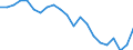 Statistische Information: Relatives Einkommensmedianverhältnis / Haushaltszusammensetzung: Ein Erwachsener / Altersklasse: 65 Jahre und mehr / Geschlecht: Frauen / Geopolitische Meldeeinheit: Tschechien