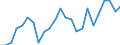 Statistische Information: Relatives Einkommensmedianverhältnis / Haushaltszusammensetzung: Ein Erwachsener / Altersklasse: 65 Jahre und mehr / Geschlecht: Frauen / Geopolitische Meldeeinheit: Dänemark
