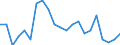 Statistische Information: Relatives Einkommensmedianverhältnis / Haushaltszusammensetzung: Ein Erwachsener / Altersklasse: 65 Jahre und mehr / Geschlecht: Frauen / Geopolitische Meldeeinheit: Deutschland