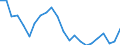 Statistische Information: Relatives Einkommensmedianverhältnis / Haushaltszusammensetzung: Ein Erwachsener / Altersklasse: 65 Jahre und mehr / Geschlecht: Frauen / Geopolitische Meldeeinheit: Estland