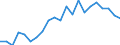 Statistische Information: Relatives Einkommensmedianverhältnis / Haushaltszusammensetzung: Ein Erwachsener / Altersklasse: 65 Jahre und mehr / Geschlecht: Frauen / Geopolitische Meldeeinheit: Zypern