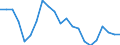Statistische Information: Relatives Einkommensmedianverhältnis / Haushaltszusammensetzung: Ein Erwachsener / Altersklasse: 65 Jahre und mehr / Geschlecht: Frauen / Geopolitische Meldeeinheit: Lettland