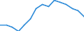 Type of household: Single person / Income and living conditions indicator: Persons aged 65 years and over compared to persons aged less than 65 years / Sex: Males / Geopolitical entity (reporting): European Union - 27 countries (2007-2013)