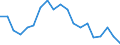 Type of household: Single person / Income and living conditions indicator: Persons aged 65 years and over compared to persons aged less than 65 years / Sex: Males / Geopolitical entity (reporting): Germany