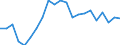 Type of household: Single person / Income and living conditions indicator: Persons aged 65 years and over compared to persons aged less than 65 years / Sex: Males / Geopolitical entity (reporting): Ireland