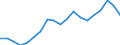 Type of household: Single person / Income and living conditions indicator: Persons aged 65 years and over compared to persons aged less than 65 years / Sex: Males / Geopolitical entity (reporting): Cyprus