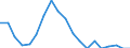 Type of household: Single person / Income and living conditions indicator: Persons aged 65 years and over compared to persons aged less than 65 years / Sex: Males / Geopolitical entity (reporting): Latvia