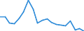 Type of household: Single person / Income and living conditions indicator: Persons aged 65 years and over compared to persons aged less than 65 years / Sex: Males / Geopolitical entity (reporting): Lithuania