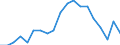 Type of household: Single person / Income and living conditions indicator: Persons aged 65 years and over compared to persons aged less than 65 years / Sex: Males / Geopolitical entity (reporting): Netherlands