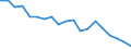 Type of household: Single person / Income and living conditions indicator: Persons aged 65 years and over compared to persons aged less than 65 years / Sex: Males / Geopolitical entity (reporting): Poland