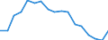 Type of household: Single person / Income and living conditions indicator: Persons aged 65 years and over compared to persons aged less than 65 years / Sex: Males / Geopolitical entity (reporting): Romania