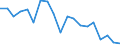 Type of household: Single person / Income and living conditions indicator: Persons aged 65 years and over compared to persons aged less than 65 years / Sex: Males / Geopolitical entity (reporting): Slovenia
