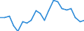 Type of household: Single person / Income and living conditions indicator: Persons aged 65 years and over compared to persons aged less than 65 years / Sex: Males / Geopolitical entity (reporting): Finland