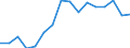 Type of household: Single person / Income and living conditions indicator: Persons aged 65 years and over compared to persons aged less than 65 years / Sex: Males / Geopolitical entity (reporting): Iceland