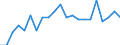 Type of household: Single person / Income and living conditions indicator: Persons aged 65 years and over compared to persons aged less than 65 years / Sex: Males / Geopolitical entity (reporting): Norway