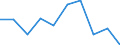 Type of household: Single person / Income and living conditions indicator: Persons aged 65 years and over compared to persons aged less than 65 years / Sex: Males / Geopolitical entity (reporting): Montenegro