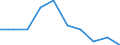 Type of household: Single person / Income and living conditions indicator: Persons aged 65 years and over compared to persons aged less than 65 years / Sex: Males / Geopolitical entity (reporting): Serbia
