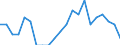 Type of household: Single person / Income and living conditions indicator: Persons aged 65 years and over compared to persons aged less than 65 years / Sex: Females / Geopolitical entity (reporting): Belgium