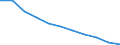 Age class: From 65 to 74 years / Unit of measure: Percentage / Statistical information: Average / Geopolitical entity (reporting): European Union - 27 countries (from 2020)