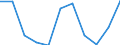 Age class: From 65 to 74 years / Unit of measure: Percentage / Statistical information: Average / Geopolitical entity (reporting): Belgium
