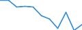 Age class: From 65 to 74 years / Unit of measure: Percentage / Statistical information: Average / Geopolitical entity (reporting): Bulgaria
