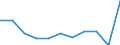 Age class: From 65 to 74 years / Unit of measure: Percentage / Statistical information: Average / Geopolitical entity (reporting): Denmark