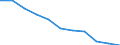 Age class: From 65 to 74 years / Unit of measure: Percentage / Statistical information: Average / Geopolitical entity (reporting): Germany