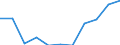 Age class: From 65 to 74 years / Unit of measure: Percentage / Statistical information: Average / Geopolitical entity (reporting): Estonia
