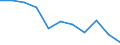 Age class: From 65 to 74 years / Unit of measure: Percentage / Statistical information: Average / Geopolitical entity (reporting): France