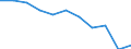 Age class: From 65 to 74 years / Unit of measure: Percentage / Statistical information: Average / Geopolitical entity (reporting): Italy