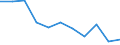 Age class: From 65 to 74 years / Unit of measure: Percentage / Statistical information: Average / Geopolitical entity (reporting): Cyprus