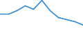 Age class: From 65 to 74 years / Unit of measure: Percentage / Statistical information: Average / Geopolitical entity (reporting): Lithuania