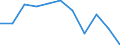 Age class: From 65 to 74 years / Unit of measure: Percentage / Statistical information: Average / Geopolitical entity (reporting): Luxembourg