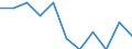 Age class: From 65 to 74 years / Unit of measure: Percentage / Statistical information: Average / Geopolitical entity (reporting): Hungary