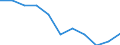 Age class: From 65 to 74 years / Unit of measure: Percentage / Statistical information: Average / Geopolitical entity (reporting): Austria
