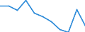 Age class: From 65 to 74 years / Unit of measure: Percentage / Statistical information: Average / Geopolitical entity (reporting): Portugal