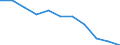 Age class: From 65 to 74 years / Unit of measure: Percentage / Statistical information: Average / Geopolitical entity (reporting): Slovenia