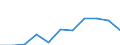 Age class: From 65 to 74 years / Unit of measure: Percentage / Statistical information: Average / Geopolitical entity (reporting): Slovakia