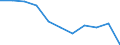 Age class: From 65 to 74 years / Unit of measure: Percentage / Statistical information: Average / Geopolitical entity (reporting): Finland
