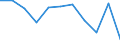 Age class: From 65 to 74 years / Unit of measure: Percentage / Statistical information: Average / Geopolitical entity (reporting): Sweden