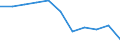 Age class: From 65 to 74 years / Unit of measure: Percentage / Statistical information: Average / Geopolitical entity (reporting): Norway
