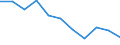 Age class: From 65 to 74 years / Unit of measure: Percentage / Statistical information: Average / Geopolitical entity (reporting): Serbia