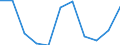 Age class: From 65 to 79 years / Unit of measure: Percentage / Statistical information: Average / Geopolitical entity (reporting): Belgium